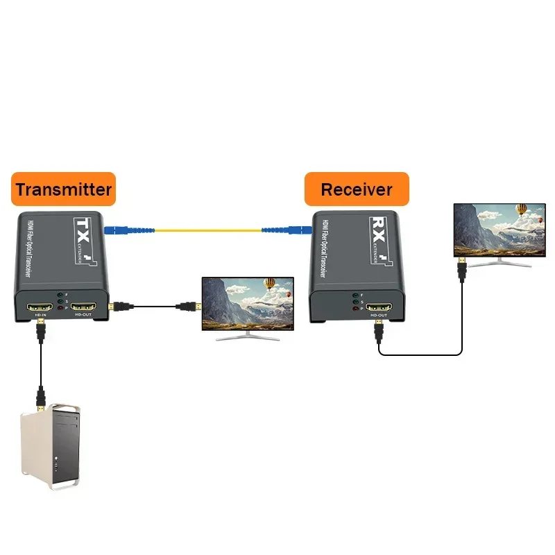 3km HDMI Fiber Extender Transc - Hdmi Cable recension och pris