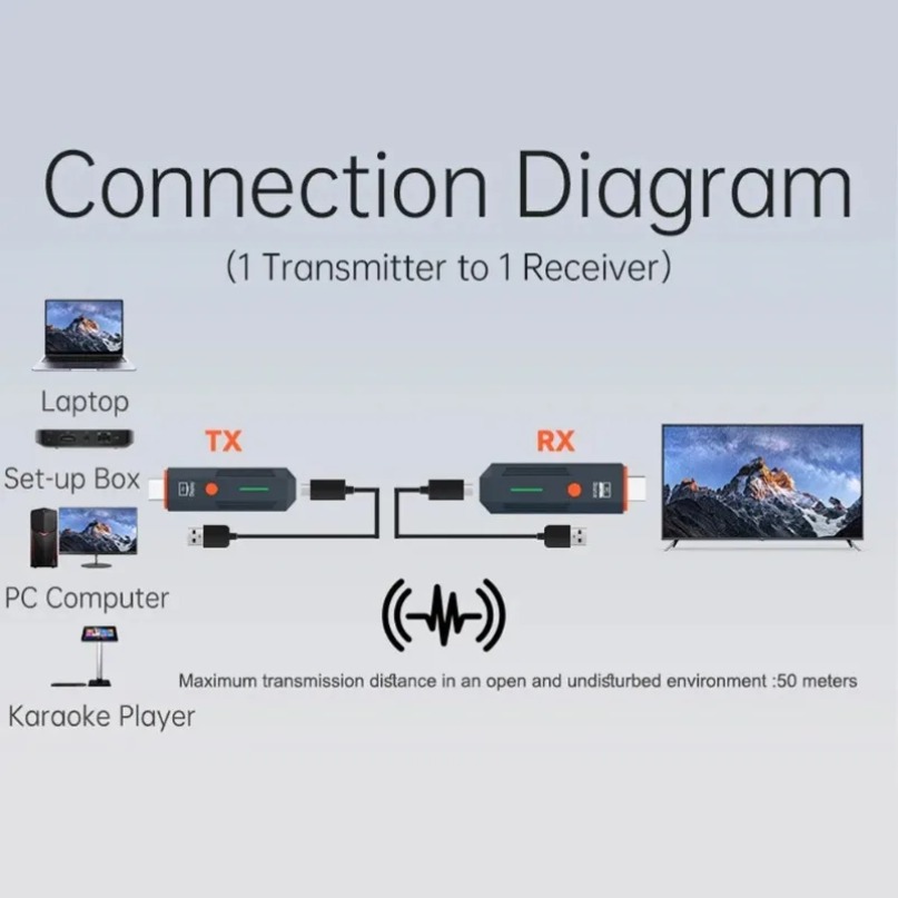 50M Wireless Transmission Vide - Hdmi Cable recension och pris